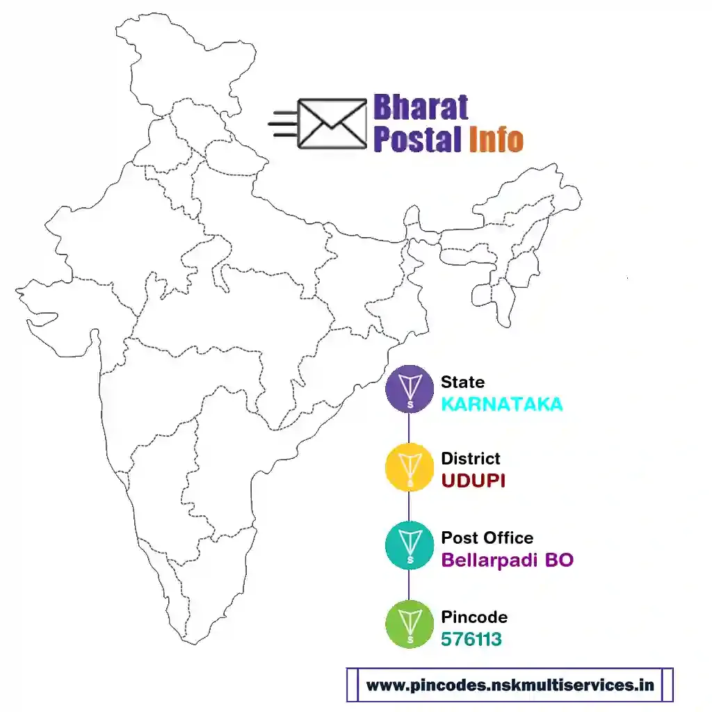 karnataka-udupi-bellarpadi bo-576113